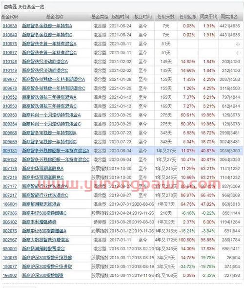 浙商基金经理排名（浙商基金优势）