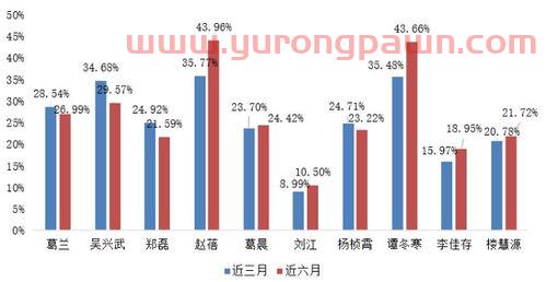 买基金医药销售怎么样（医药行业的基金怎么样）