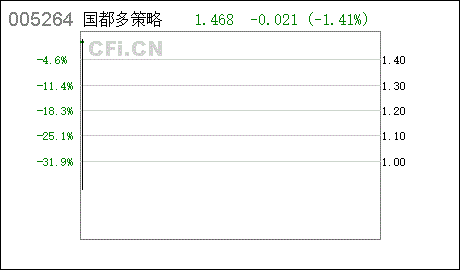 证券投资者基金总经理（证券投资基金经理的任职资格）