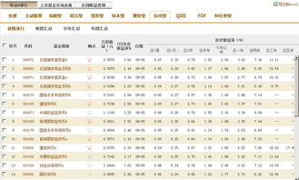 8月基金应该买什么好（8月份基金行情预测）