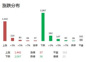 股票猪肉基金怎么买最好（股票猪肉基金怎么买最好呢）
