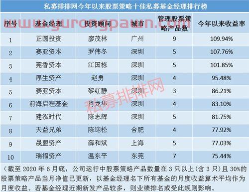 国内私募基金经理排名前十（全国排名前十的私募基金经理）