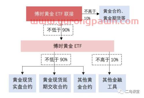 欧盟另类投资基金经理指令（欧盟另类投资基金经理指令有哪些）