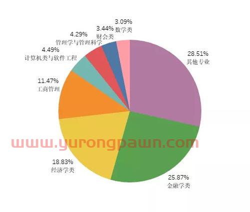非科班出身私募基金经理（非科班出身私募基金经理的人）