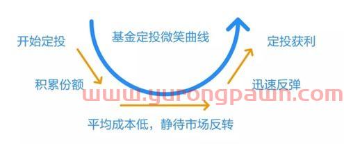 长沙银行基金定投（长沙银行投资理财）