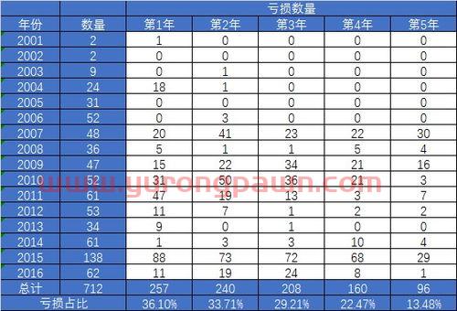 牛市高点买基金怎么样了（牛市高点怎么看）