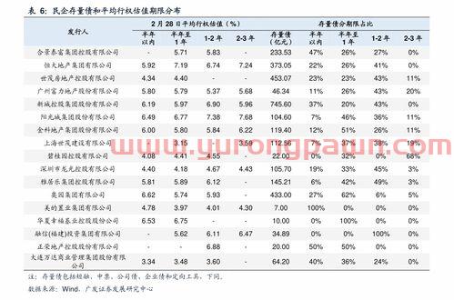封闭基金封闭期怎么看收益（封闭基金封闭期内看得到净值吗）