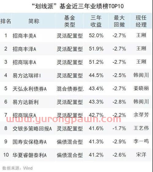 包含基金经理助理投资业绩挂靠的词条