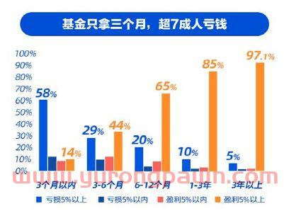 基金3月买7月卖怎么样（三月基金为什么跌）