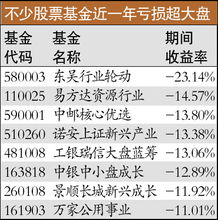 股票基金投资经理工资水平（基金投资经理岗位职责）