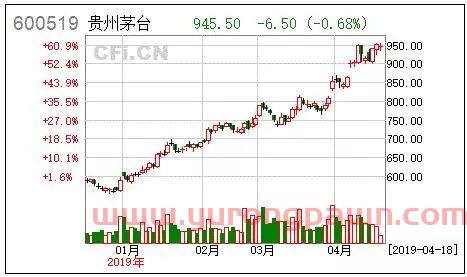 科创板基金怎么投资买股票（科创板的基金怎么买）