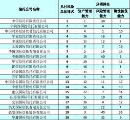 香港信托基金投资公司排名（香港信托公司*排名）