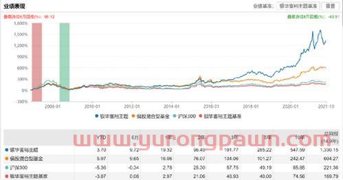 股票负债怎么买基金好呢（买股票负债千万）