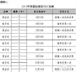 网上怎么样买国债基金呢（在网上如何购买国债）