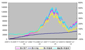基金智能定投收益率怎么看（基金智能定投金额设置多少）