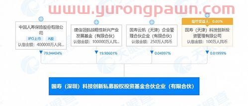 上海基金投资公司注册（上海基金投资公司注册资本要求）