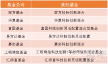 天天基金怎么样能买吗（天天基金怎么样能买吗安全吗）