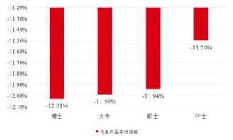 哪个基金经理去私募了最多（私募基金经理人排行）