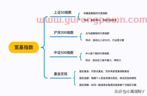 基金买卖后怎么看收益（基金卖出如何看收益）