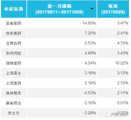 买医药基金公司待遇怎么样（医药行业的基金怎么样）