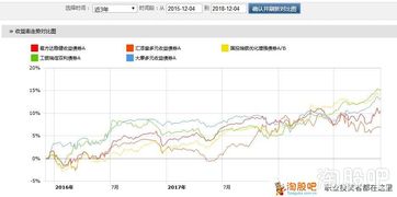 基金和债券怎么样买(买基金买债券型好还是股票型好) 基金和债券怎么样买(买基金买债券型好还是股票型好)