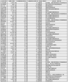 基金可加仓股票怎么买（基金买入可以加仓吗）