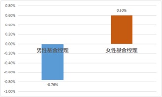 私募基金经理与管理人（私募基金经理与管理人的区别）