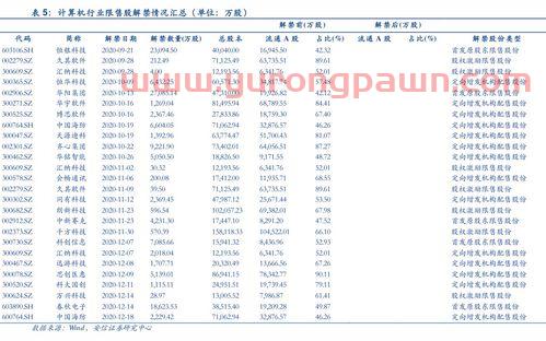 新手基金排行怎么看收益（怎么看基金收益排名）