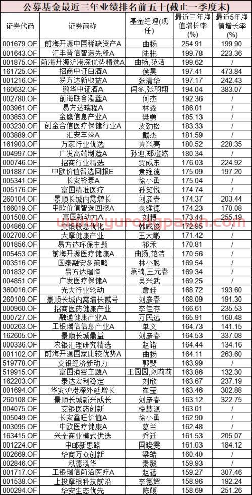 南方全球基金经理排名（南方全球基金经理排名第几）