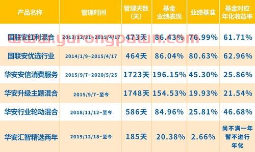 基金经理饶晓鹏排名（饶晓鹏基金代码）