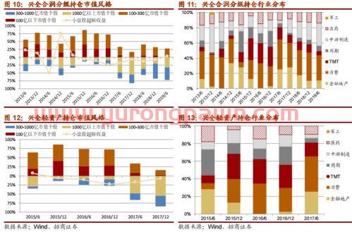 成长投资风格基金经理（成长型基金投资策略）