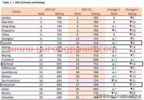 多伦多基金投资公司排名（多伦多证券交易）