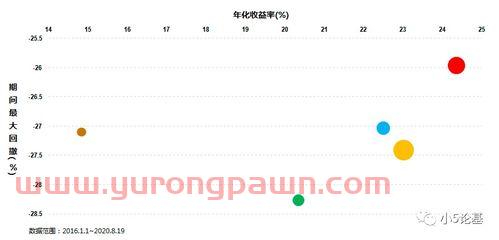 最值得投资的10个基金经理（最热门的基金经理）