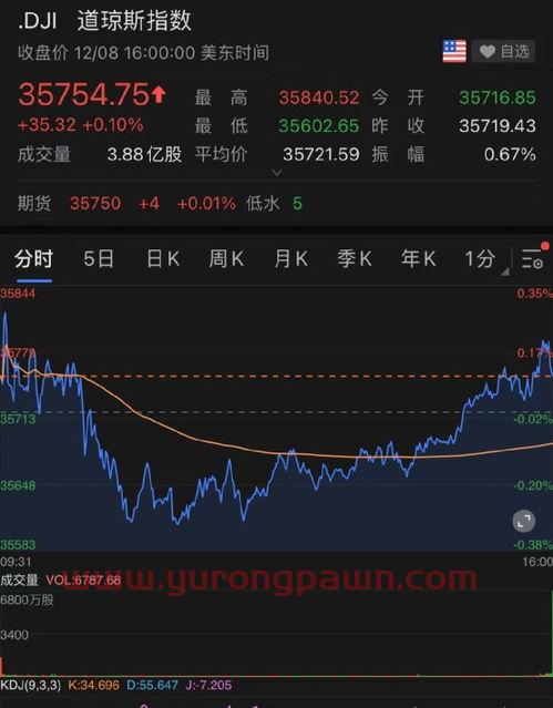 开了股票账户后怎么买基金（开了股票账户之后怎么买股）