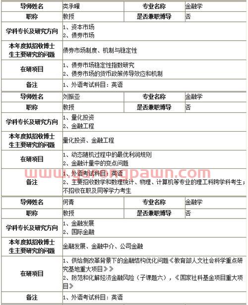 211大学的金融博士咋样（金融博士专业排名）