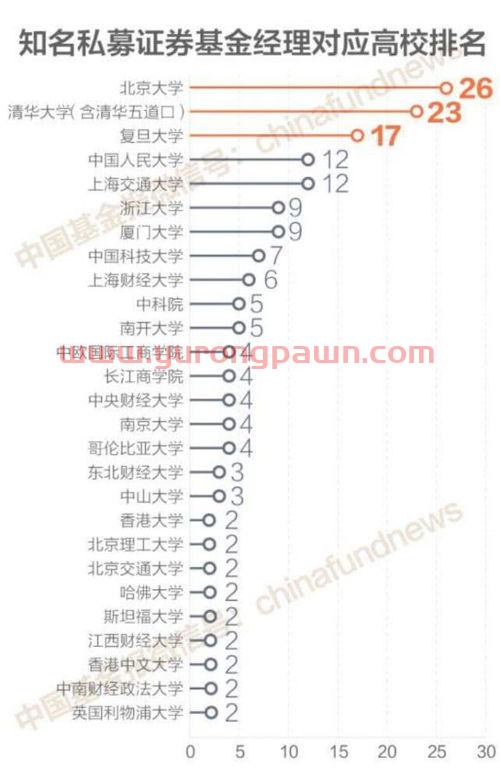 私募证券基金经理任职要求（私募基金经理需要什么资质）