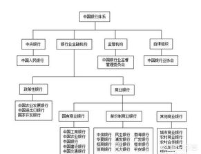 银行是属于金融行业吗（银行属于金融吗?）