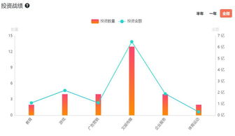 娱乐传媒行业基金投资公司（娱乐传媒行业基金投资公司有哪些）