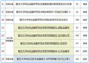 金融学专业硕士学什么区别（金融学金融硕士区别）