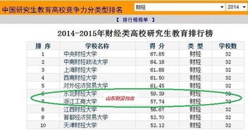 金融专业研究生在校学什么（金融专业研究生干什么）