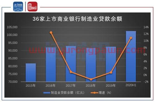 国有银行是金融行业吗知乎（国有银行算商业银行吗）