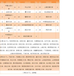 北京有金融学研究生的大学（北京金融专业研究生大学排名）
