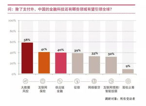 金融服务业收缩的结果（金融服务业收缩的结果有哪些）