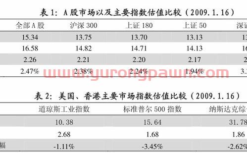 数米基金怎么看收益管理（下载数米基金网我的基金）