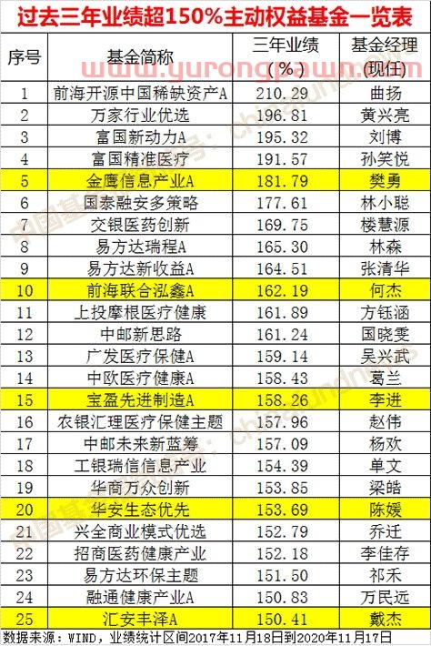 春节买基金怎么选股票涨跌（春节基金卖不卖）
