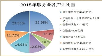 公共服务业包括金融业吗（公共服务业的定义与分类）