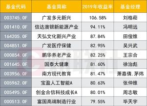 最新基金怎么看收益率（基金在哪看收益率）