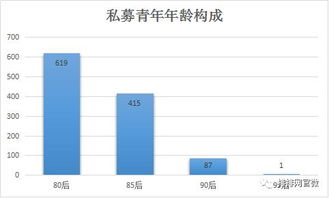私募基金经理的担责分配（私募基金经理主要工作内容）