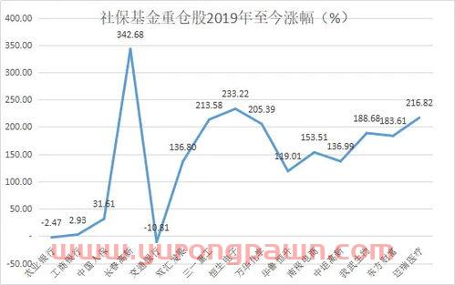 重仓基金怎么看收益（重仓基金怎么看收益明细）