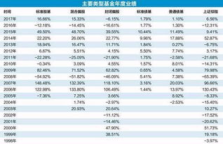 基金每年年化收益率怎么看（基金年化收益率怎么看图）